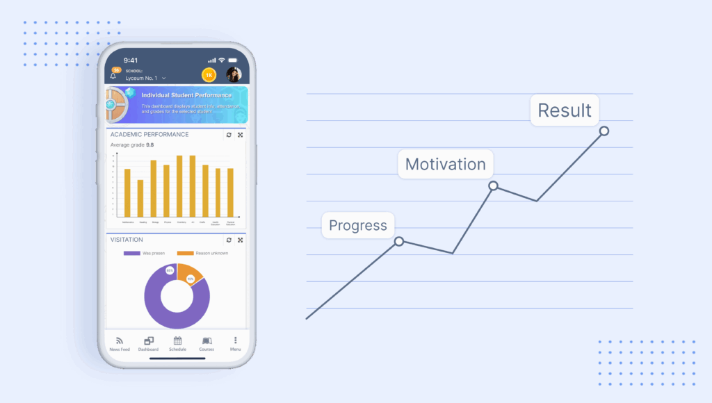 after-school program software progress tracking dashboard showing student achievements